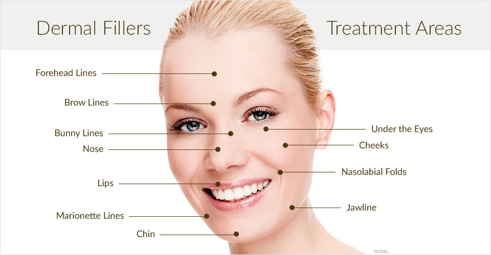 Cosmetic Surgery in Nashik